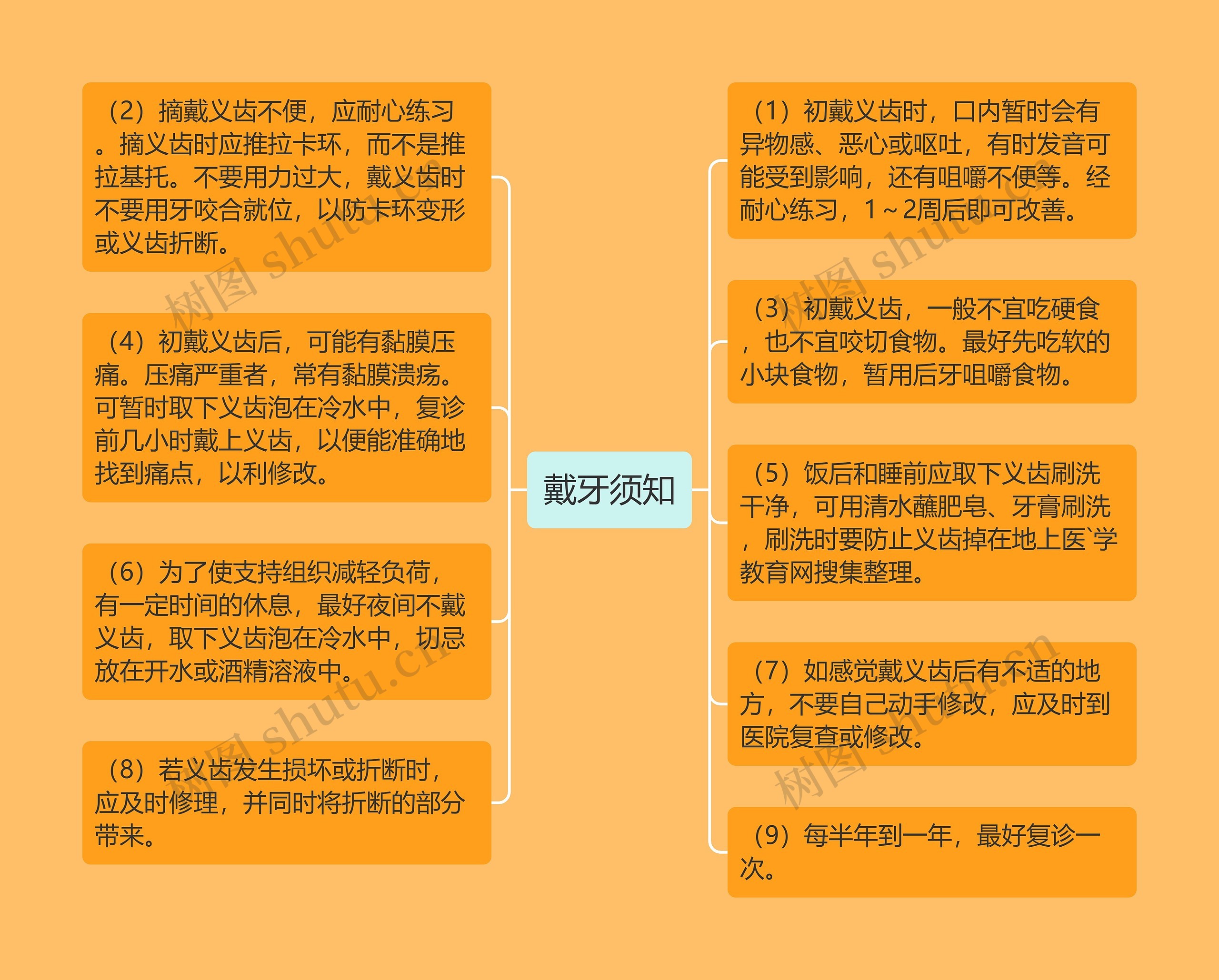 戴牙须知思维导图