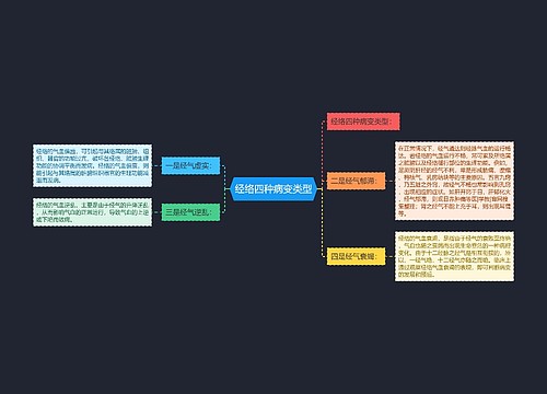 经络四种病变类型