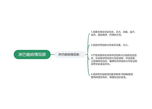 淋巴癌病情观察