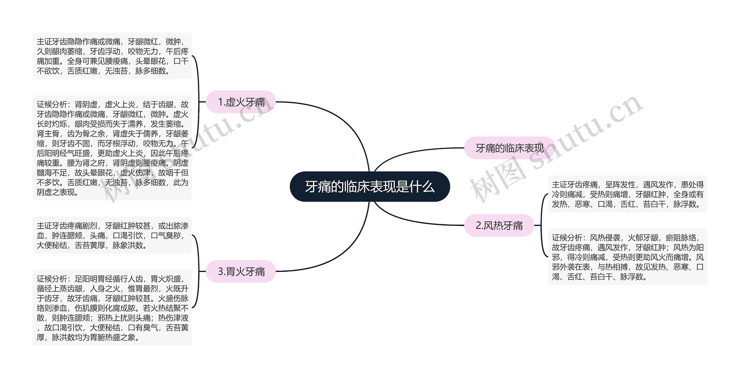 牙痛的临床表现是什么