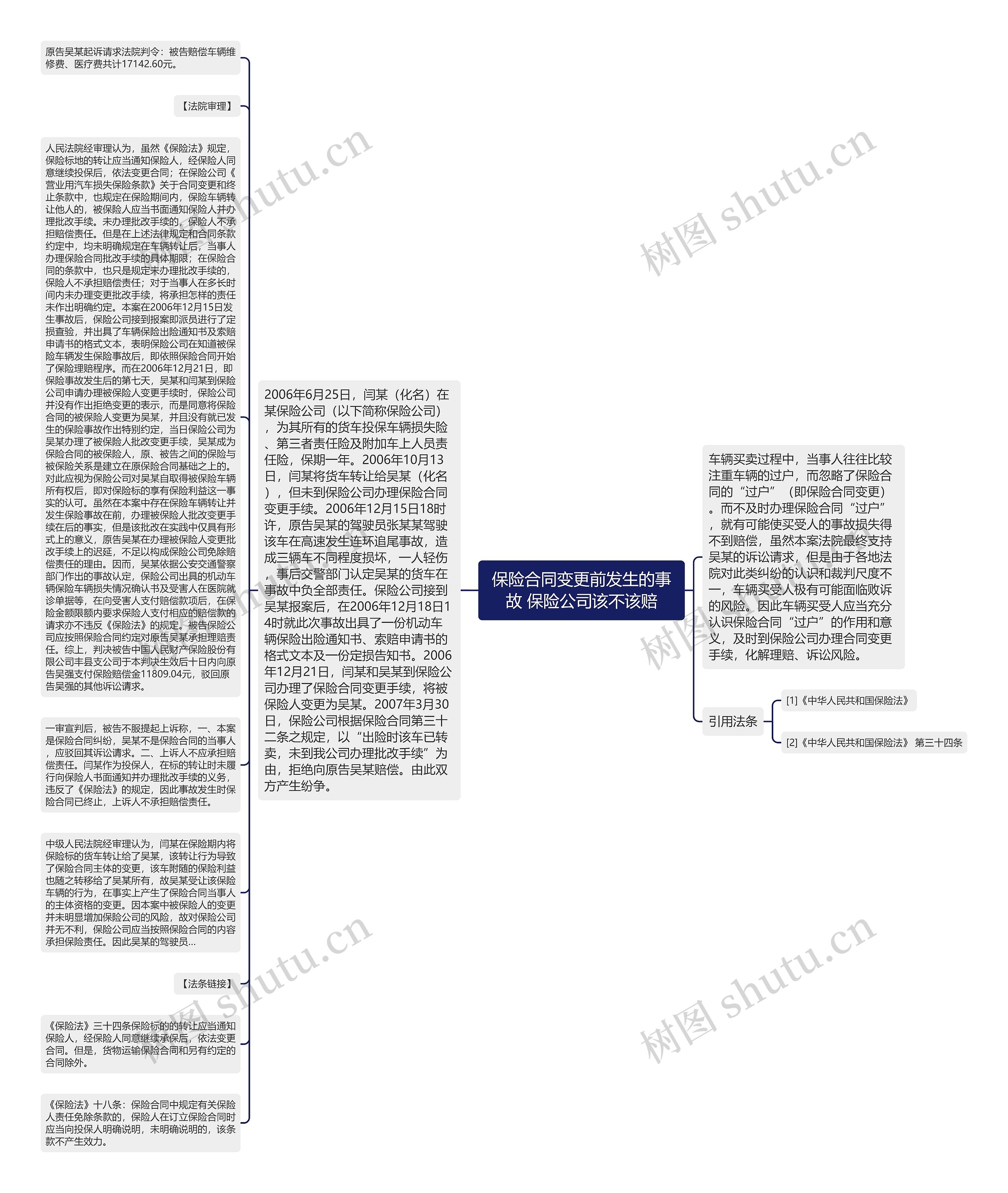 保险合同变更前发生的事故 保险公司该不该赔思维导图