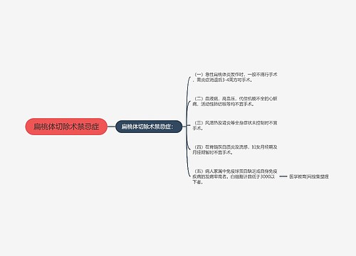 扁桃体切除术禁忌症