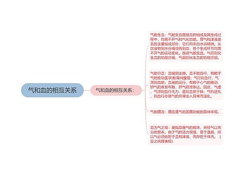 气和血的相互关系