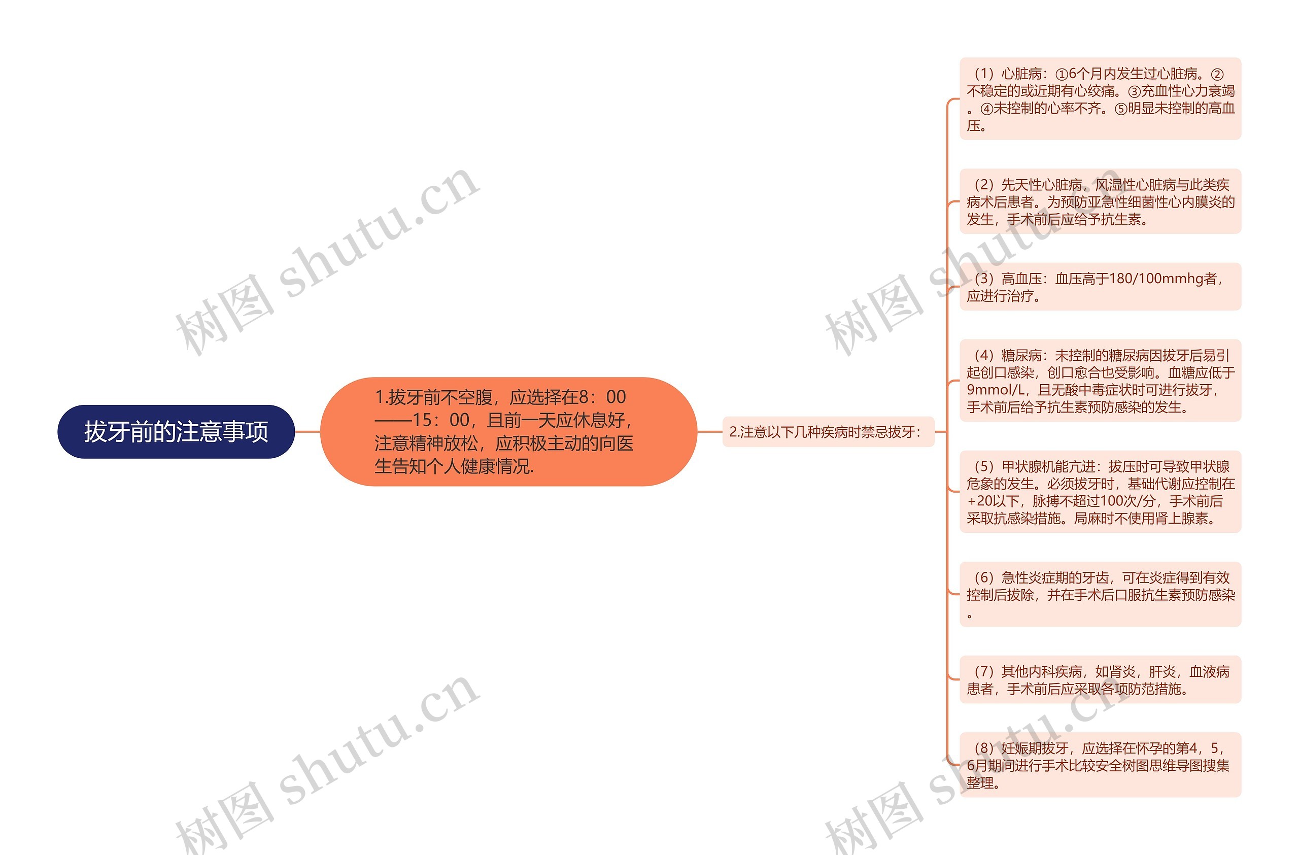 拔牙前的注意事项 拔牙前的注意事项