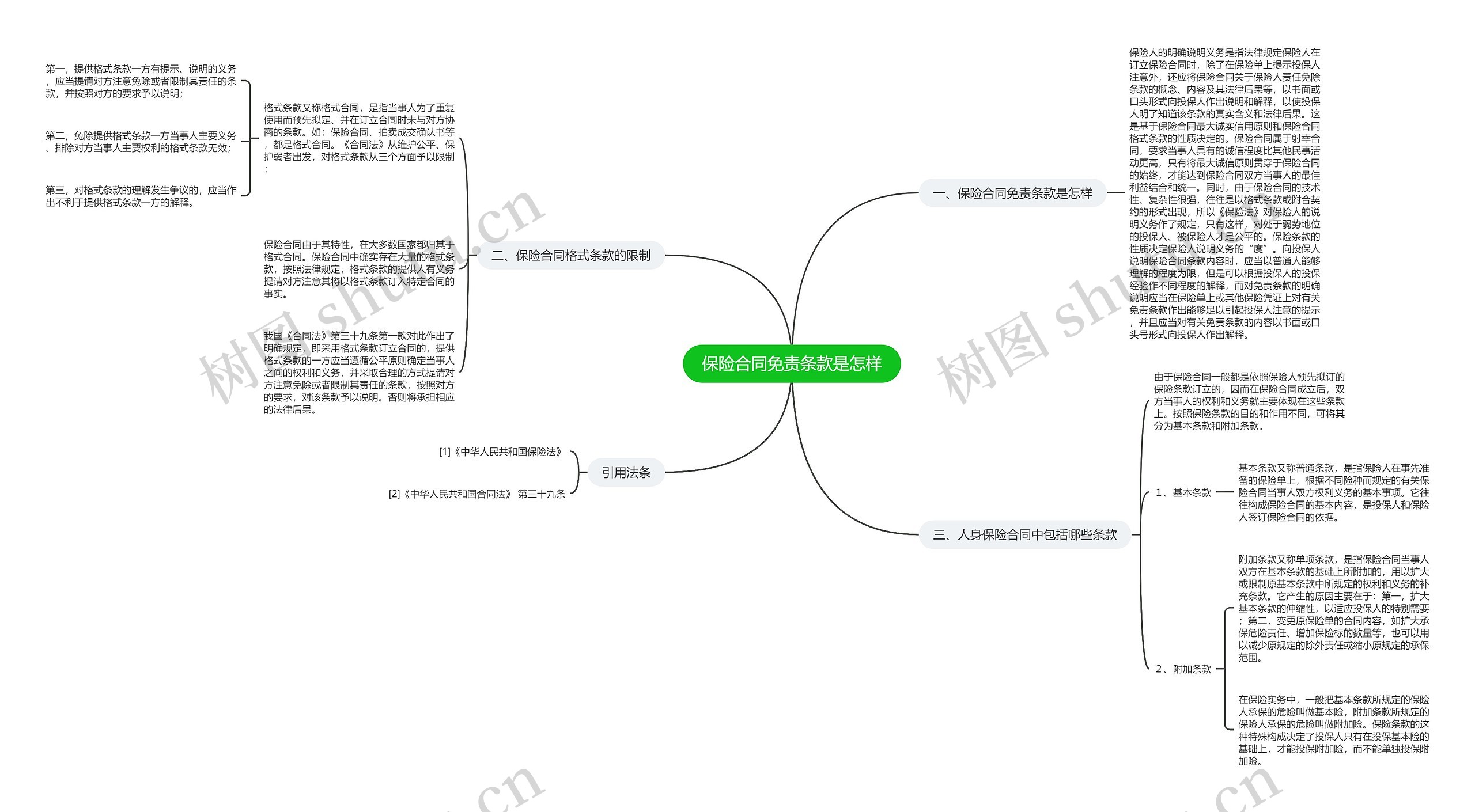 保险合同免责条款是怎样 保险合同免责条款是怎样