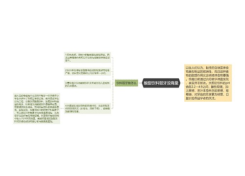 酸甜饮料毁牙没商量