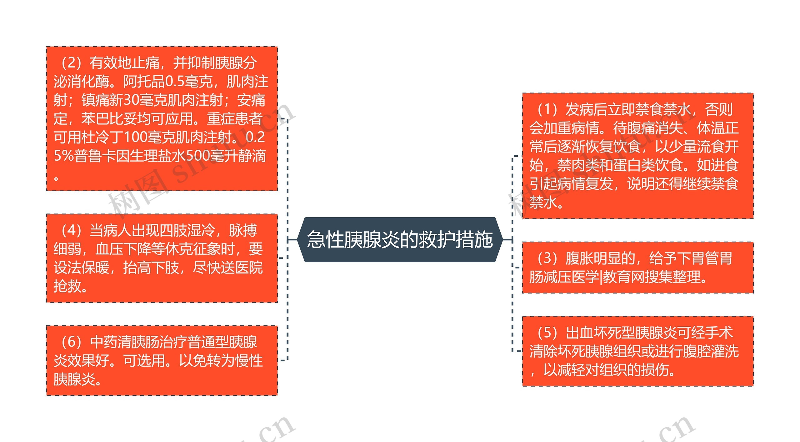 急性胰腺炎的救护措施 急性胰腺炎的救护措施