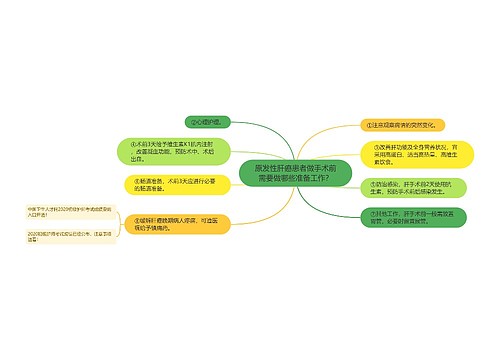 原发性肝癌患者做手术前需要做哪些准备工作？