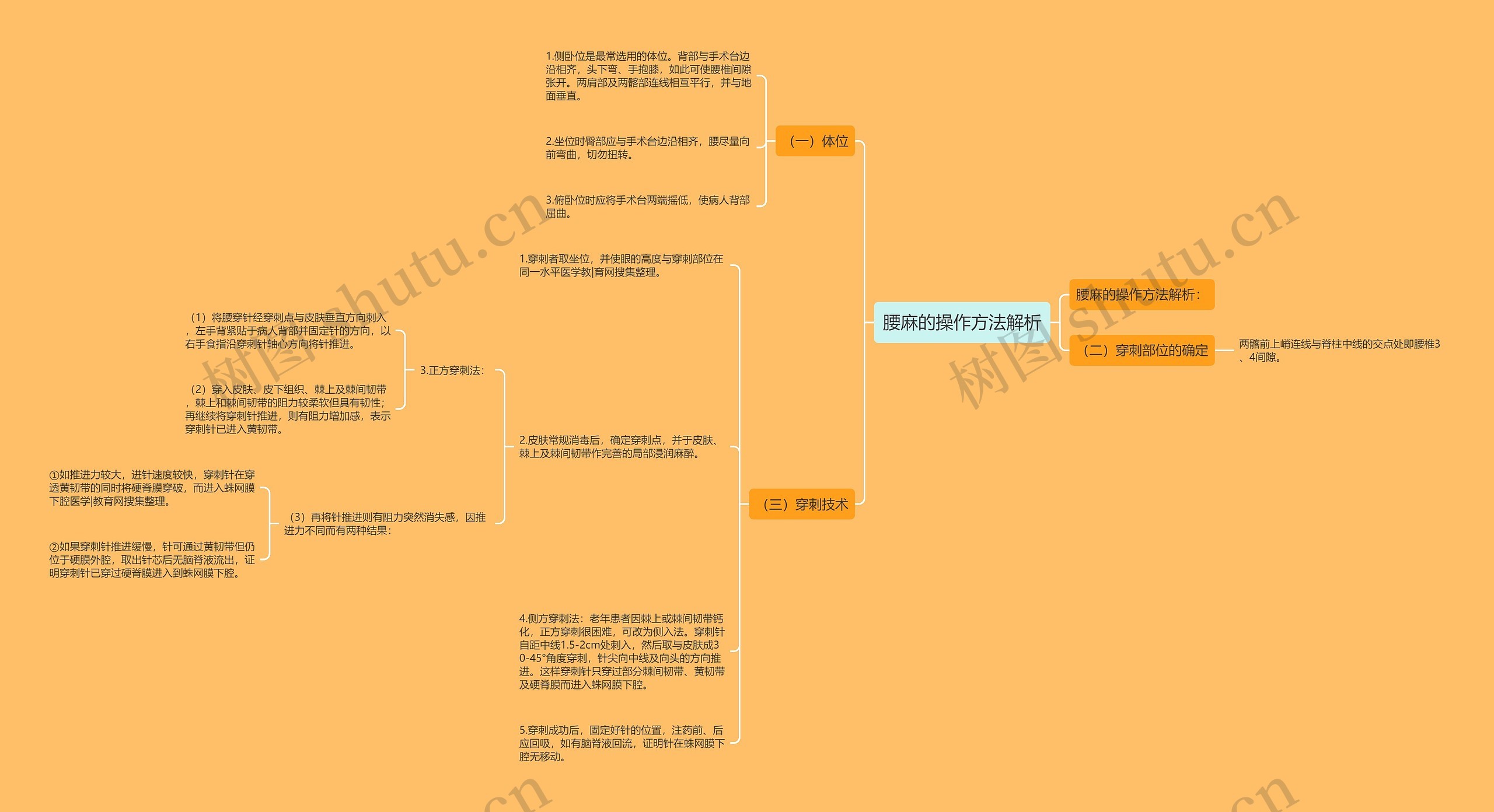 腰麻的操作方法解析 腰麻的操作方法解析