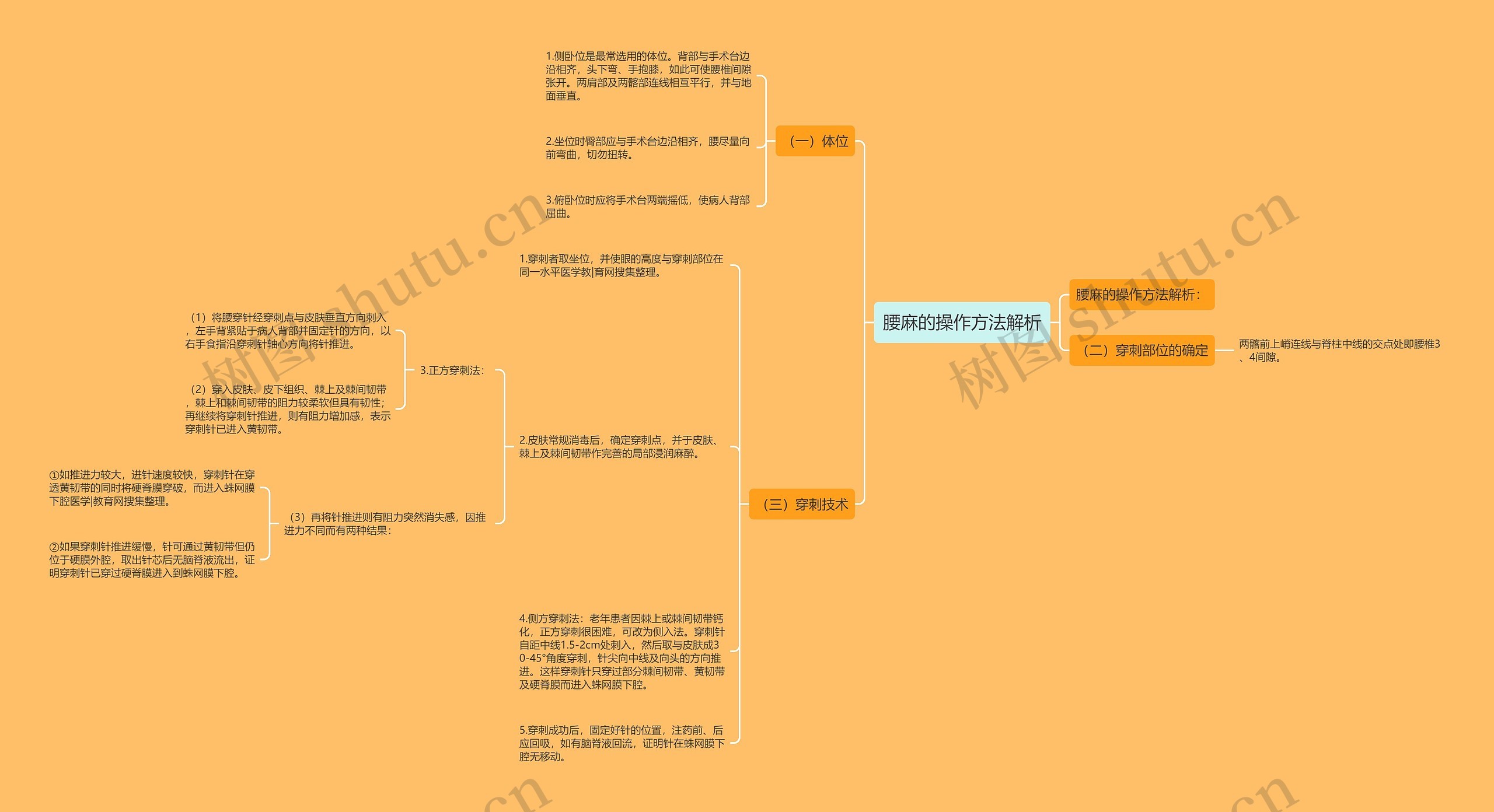 腰麻的操作方法解析思维导图