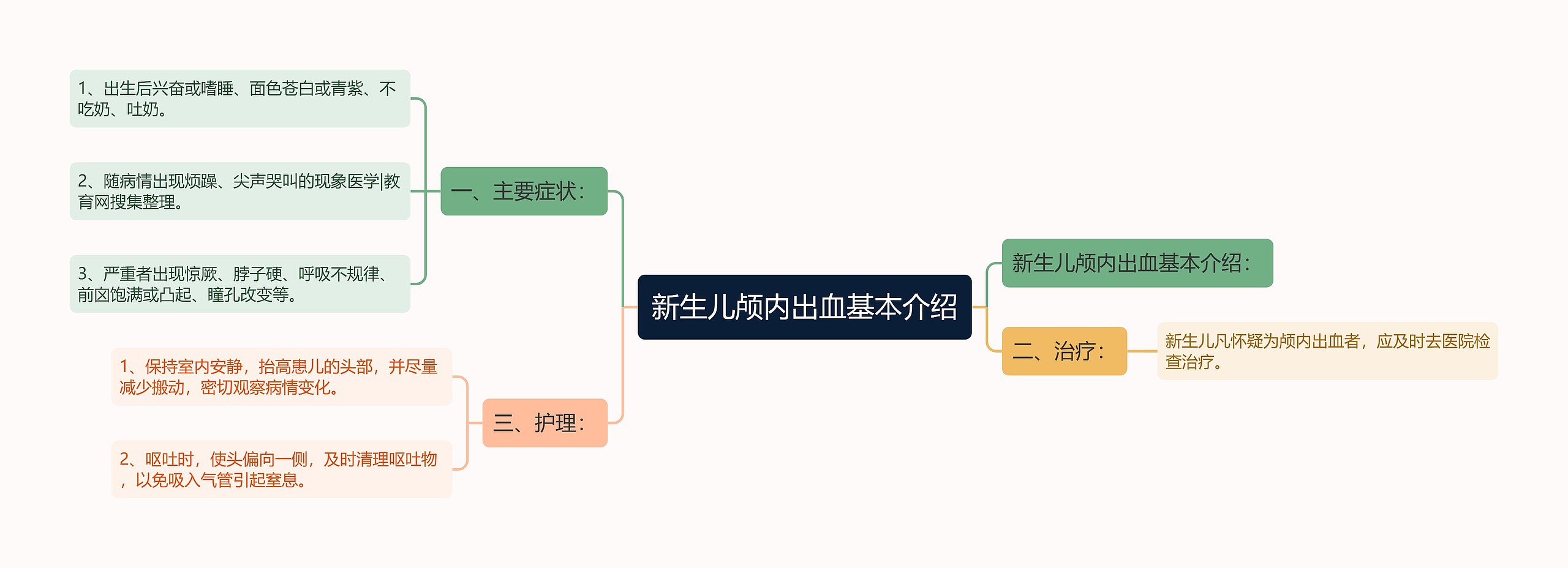 新生儿颅内出血基本介绍思维导图