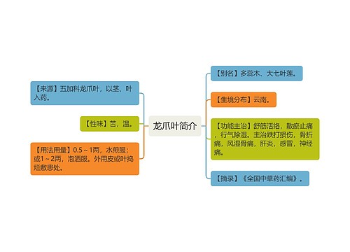 龙爪叶简介