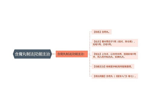 含膏丸制法|功能主治