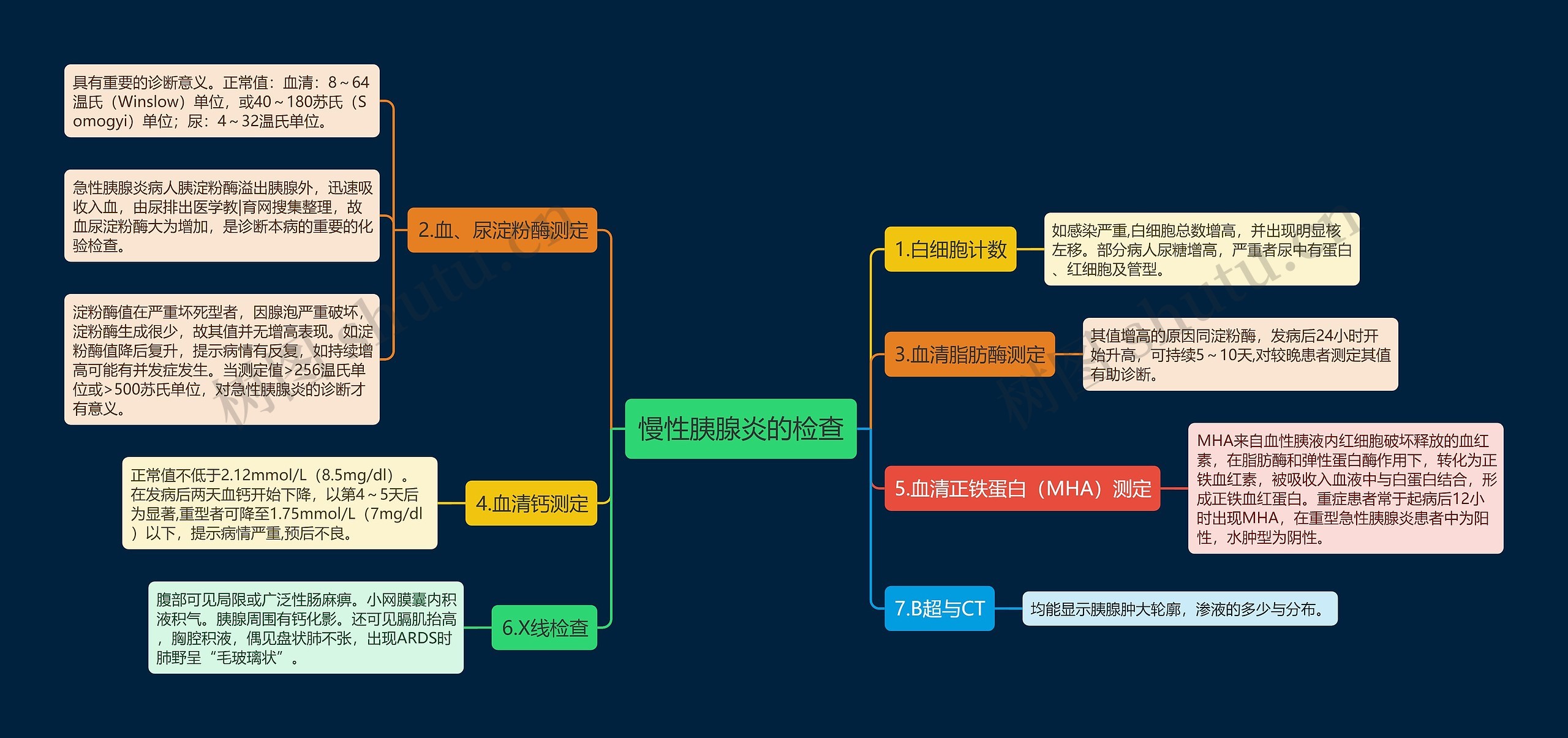 慢性胰腺炎的检查 慢性胰腺炎的检查