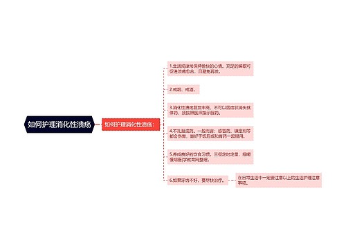 如何护理消化性溃疡