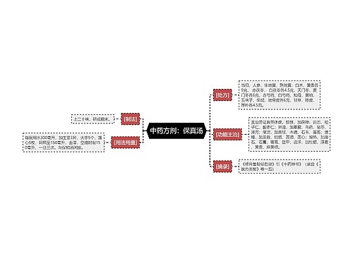 中药方剂：保真汤