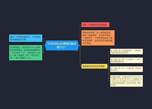 牙齿的萌出和更替的顺序是什么？