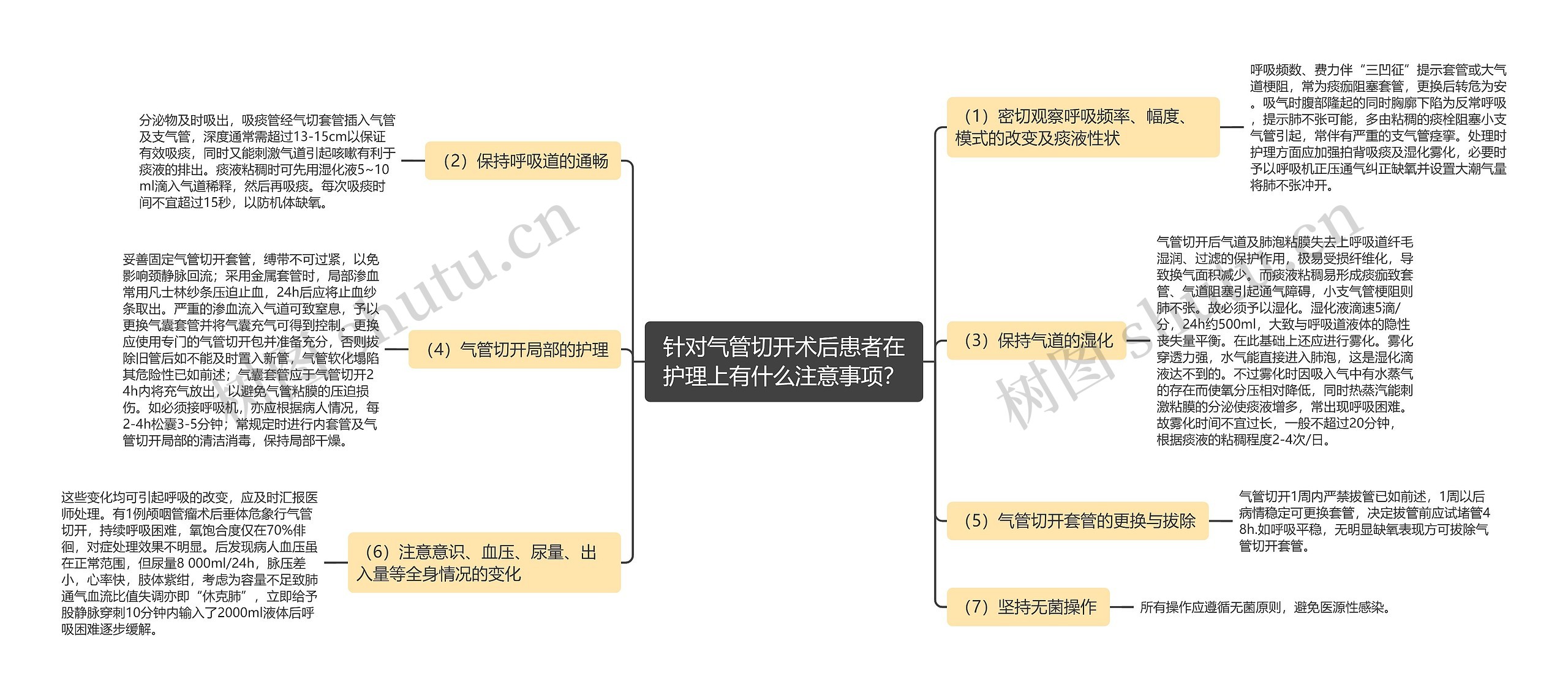 针对气管切开术后患者在护理上有什么注意事项？