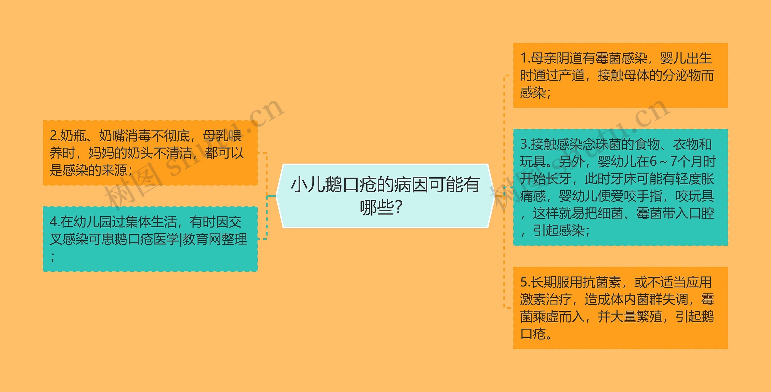 小儿鹅口疮的病因可能有哪些? 小儿鹅口疮的病因可能有哪些?