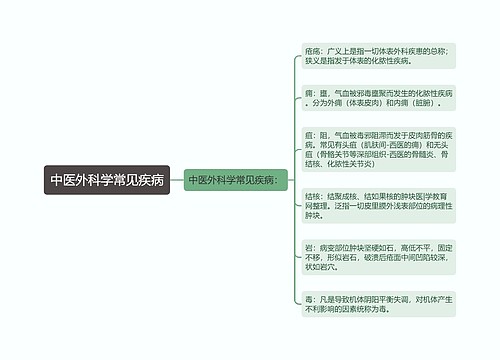 中医外科学常见疾病