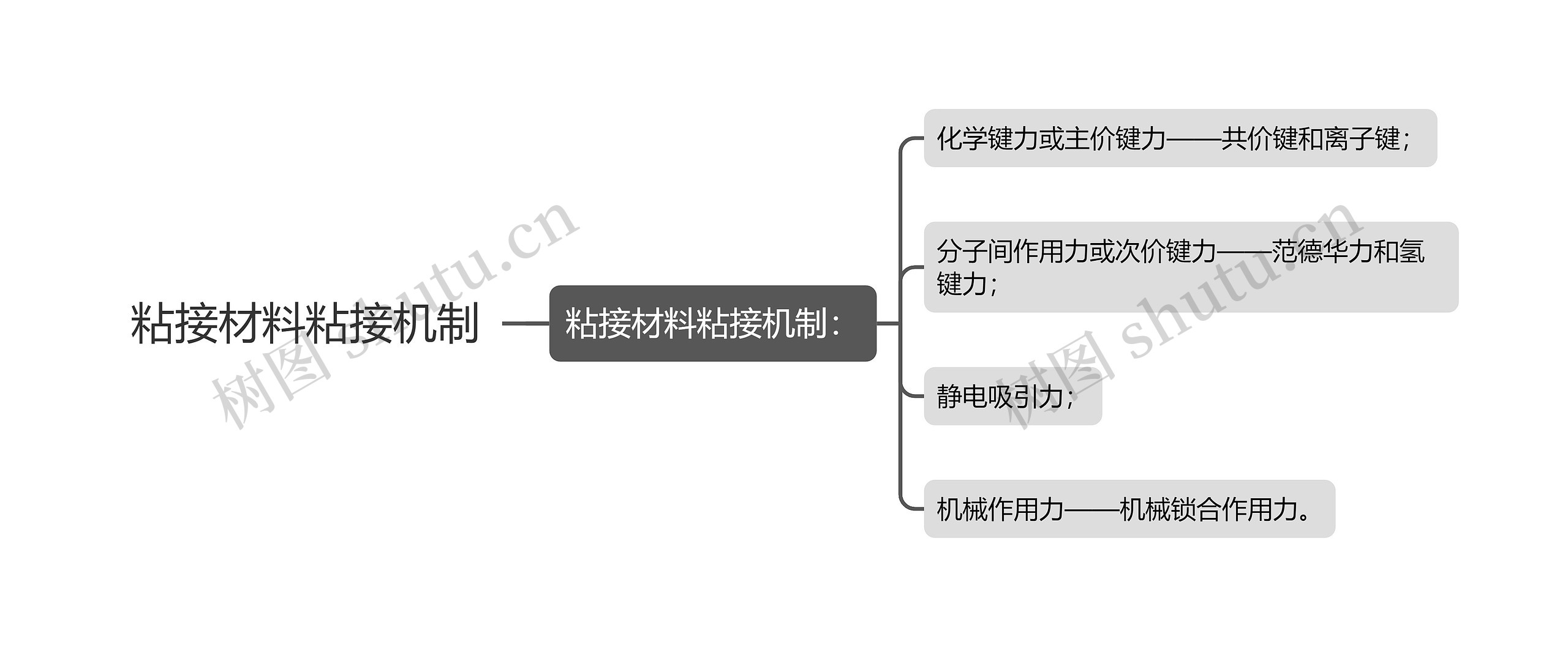 粘接材料粘接机制