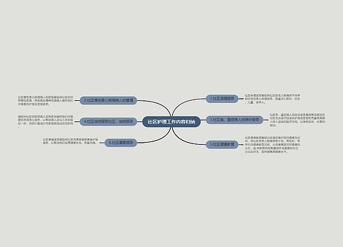 社区护理工作内容归纳