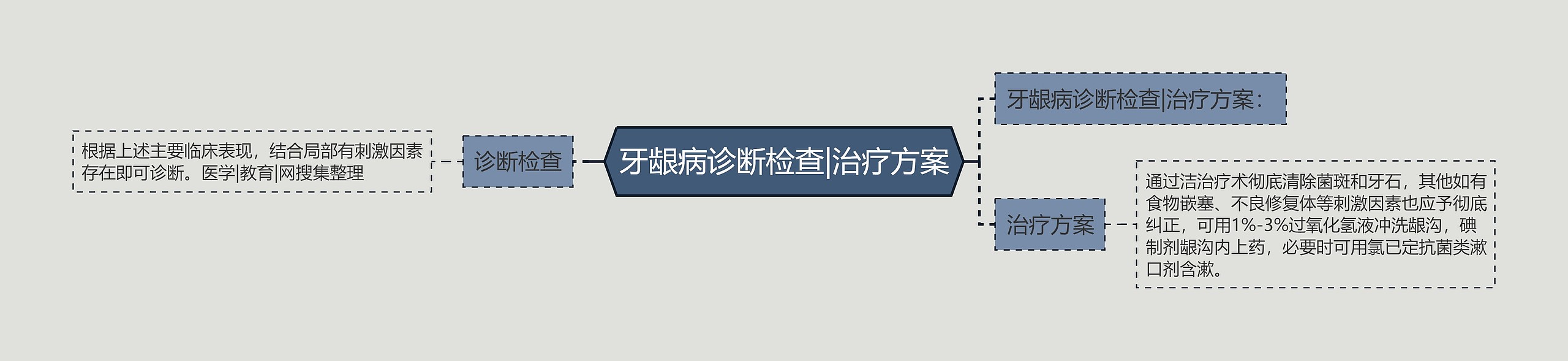 牙龈病诊断检查|治疗方案 牙龈病诊断检查|治疗方案