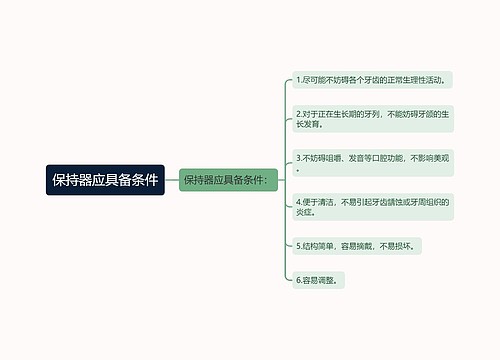 保持器应具备条件