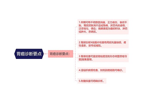 胃癌诊断要点