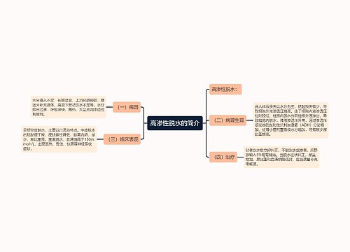 高渗性脱水的简介