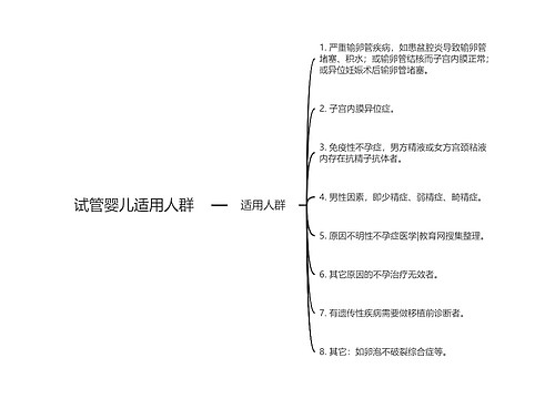 试管婴儿适用人群