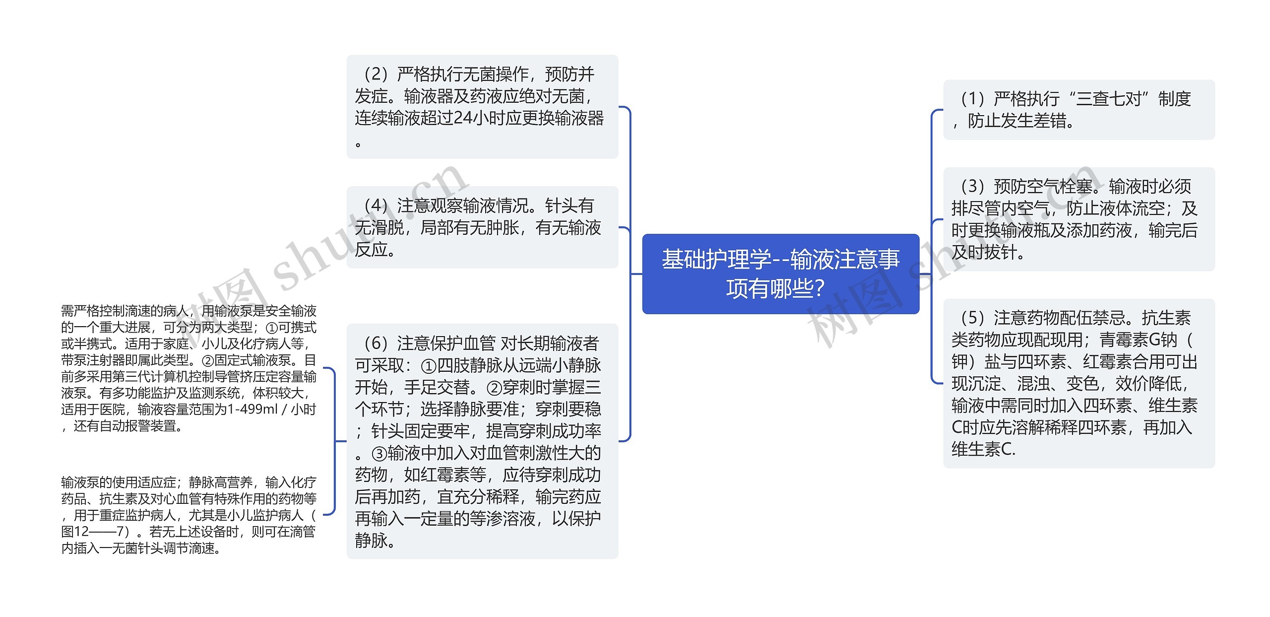 基础护理学--输液注意事项有哪些？思维导图