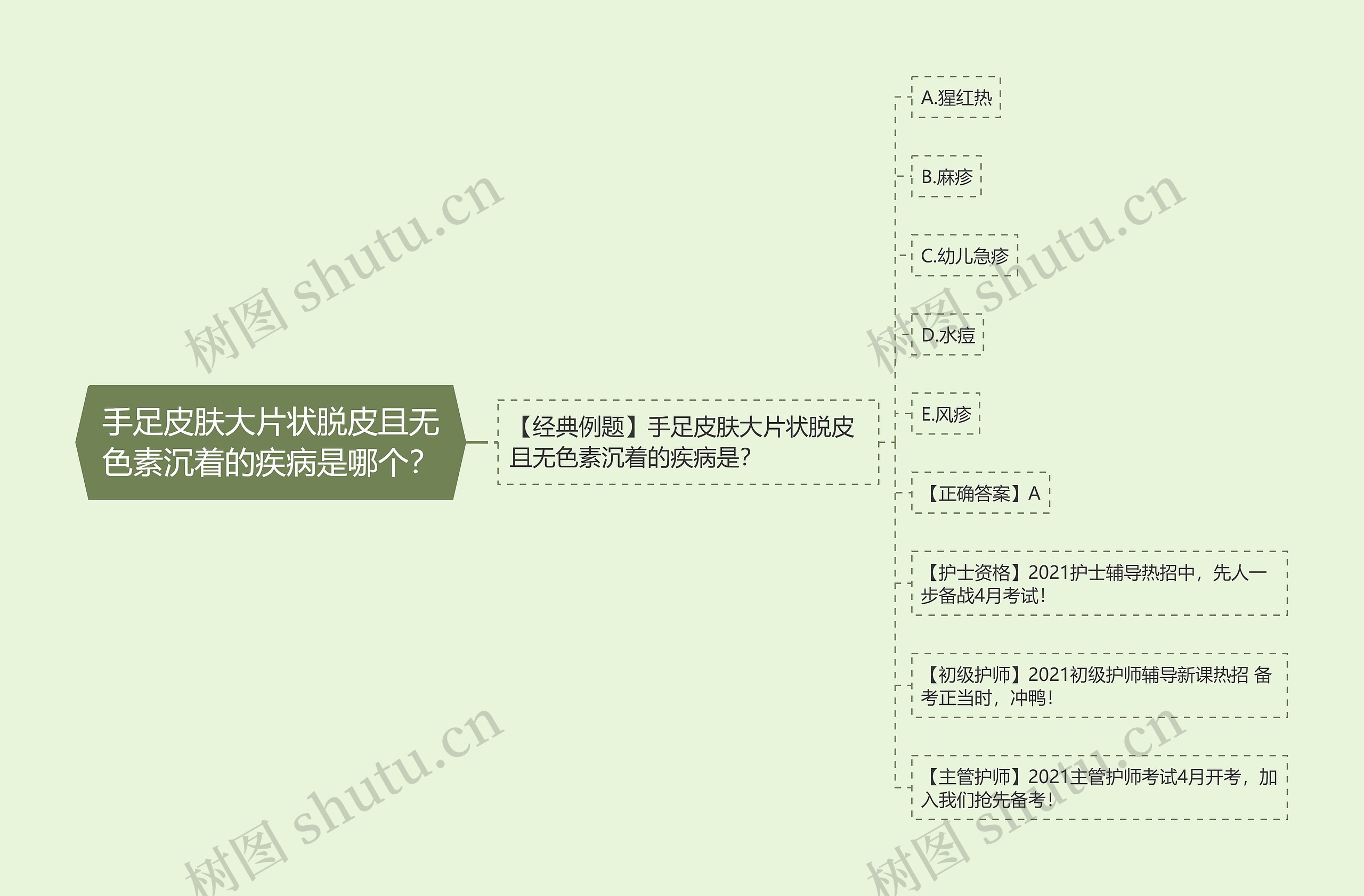 手足皮肤大片状脱皮且无色素沉着的疾病是哪个？