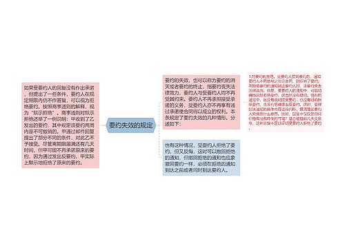 要约失效的规定