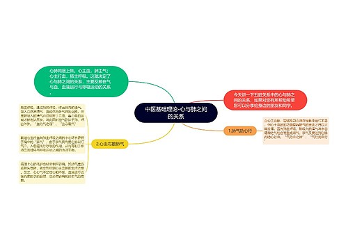 中医基础理论-心与肺之间的关系