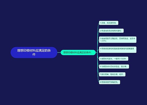 理想印模材料应满足的条件