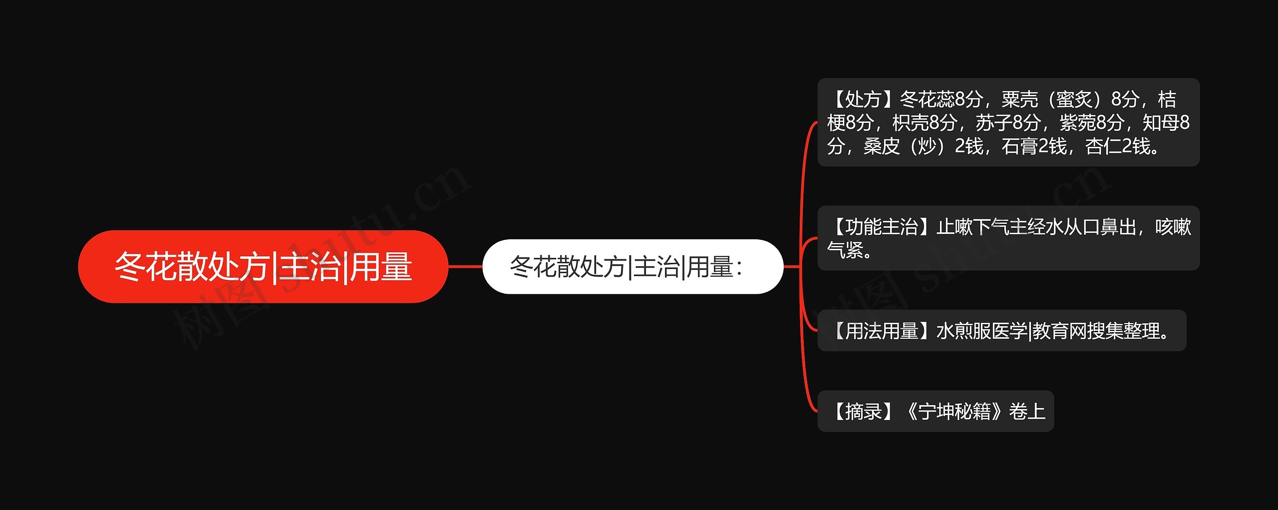 冬花散处方|主治|用量 冬花散处方|主治|用量