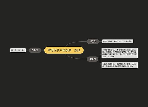 常见症状穴位按摩：腹胀