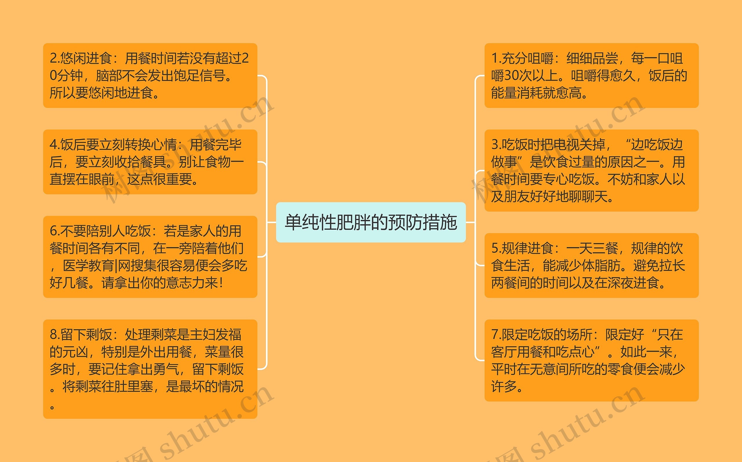 单纯性肥胖的预防措施