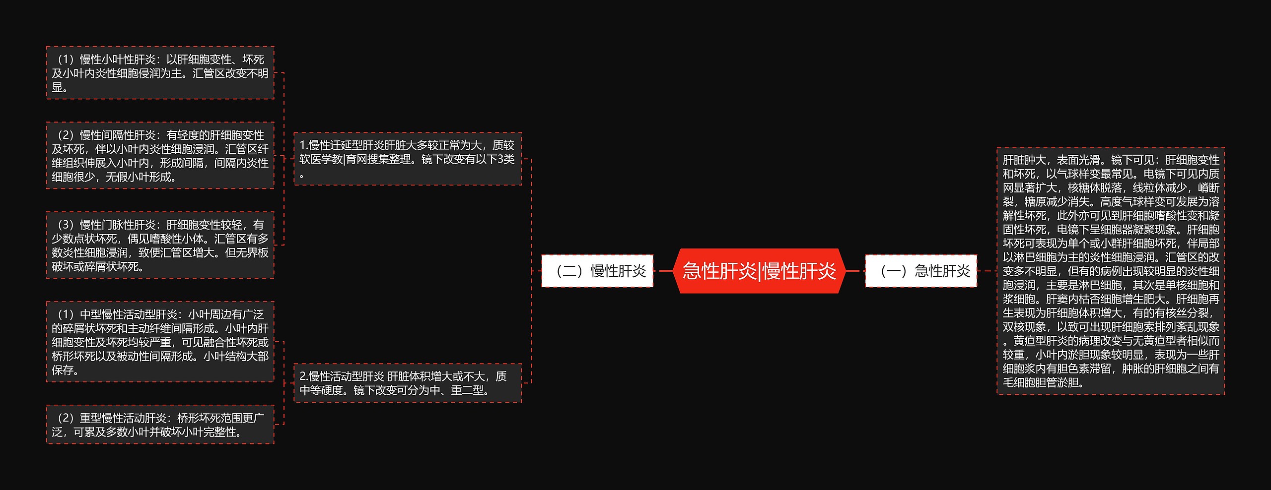 急性肝炎|慢性肝炎