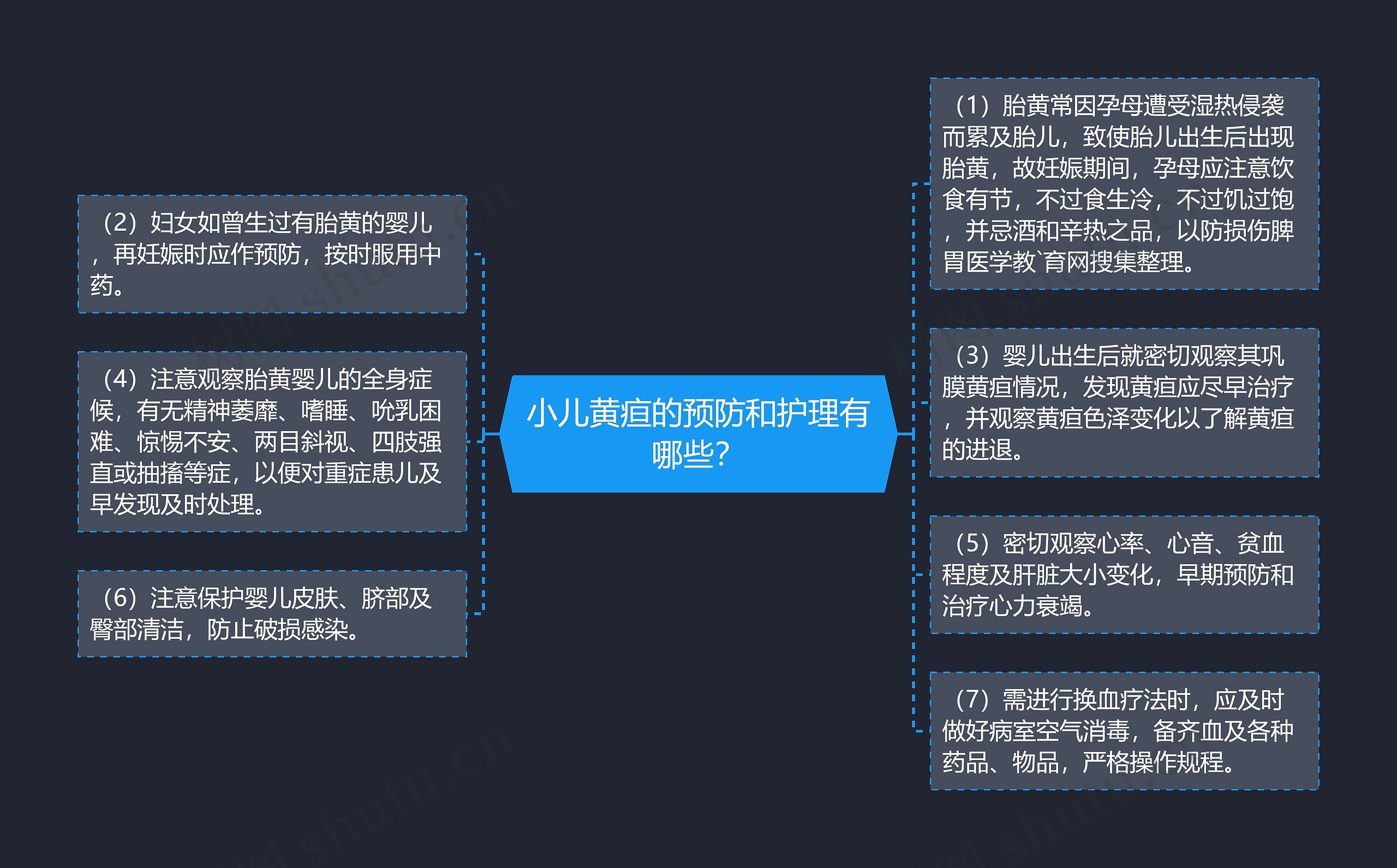 小儿黄疸的预防和护理有哪些？