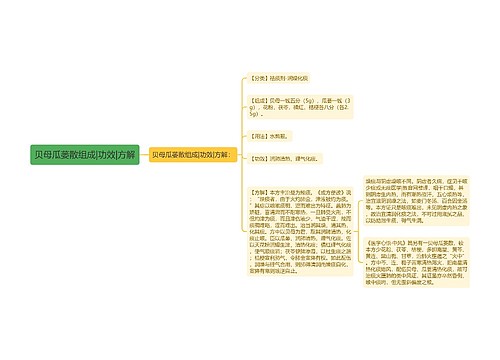 贝母瓜蒌散组成|功效|方解