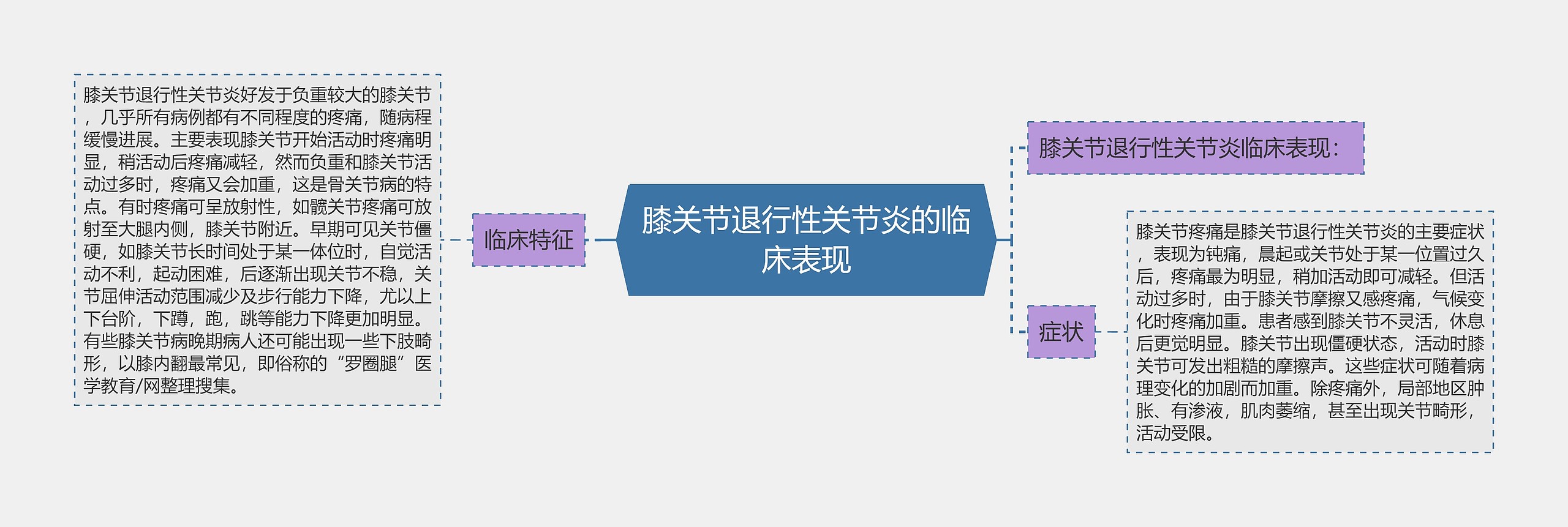 膝关节退行性关节炎的临床表现