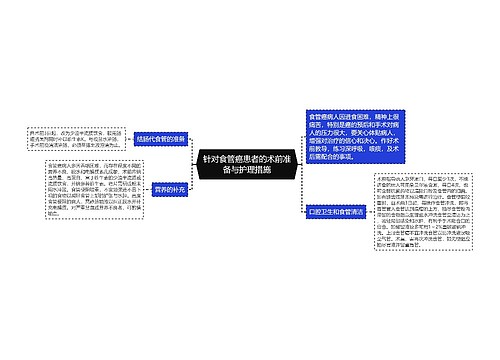 针对食管癌患者的术前准备与护理措施