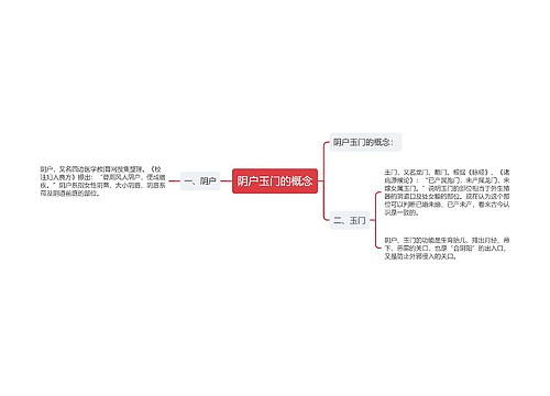 阴户玉门的概念