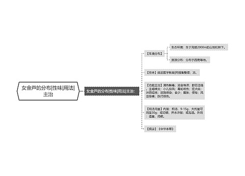 女金芦的分布|性味|用法|主治