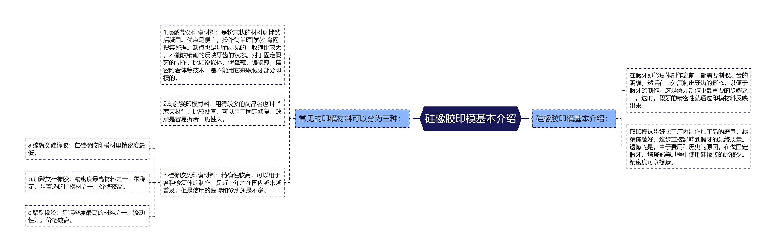 硅橡胶印模基本介绍