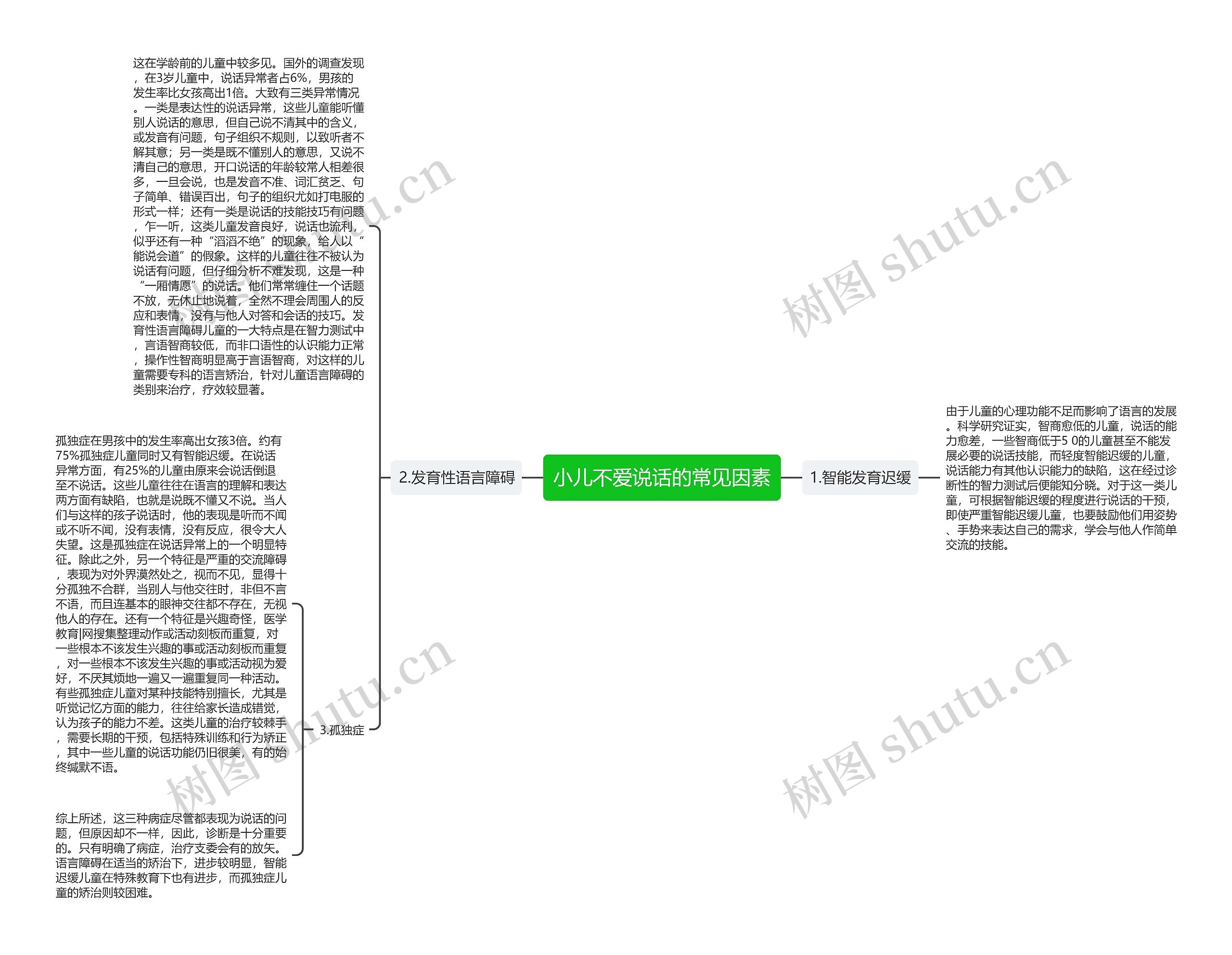 小儿不爱说话的常见因素思维导图