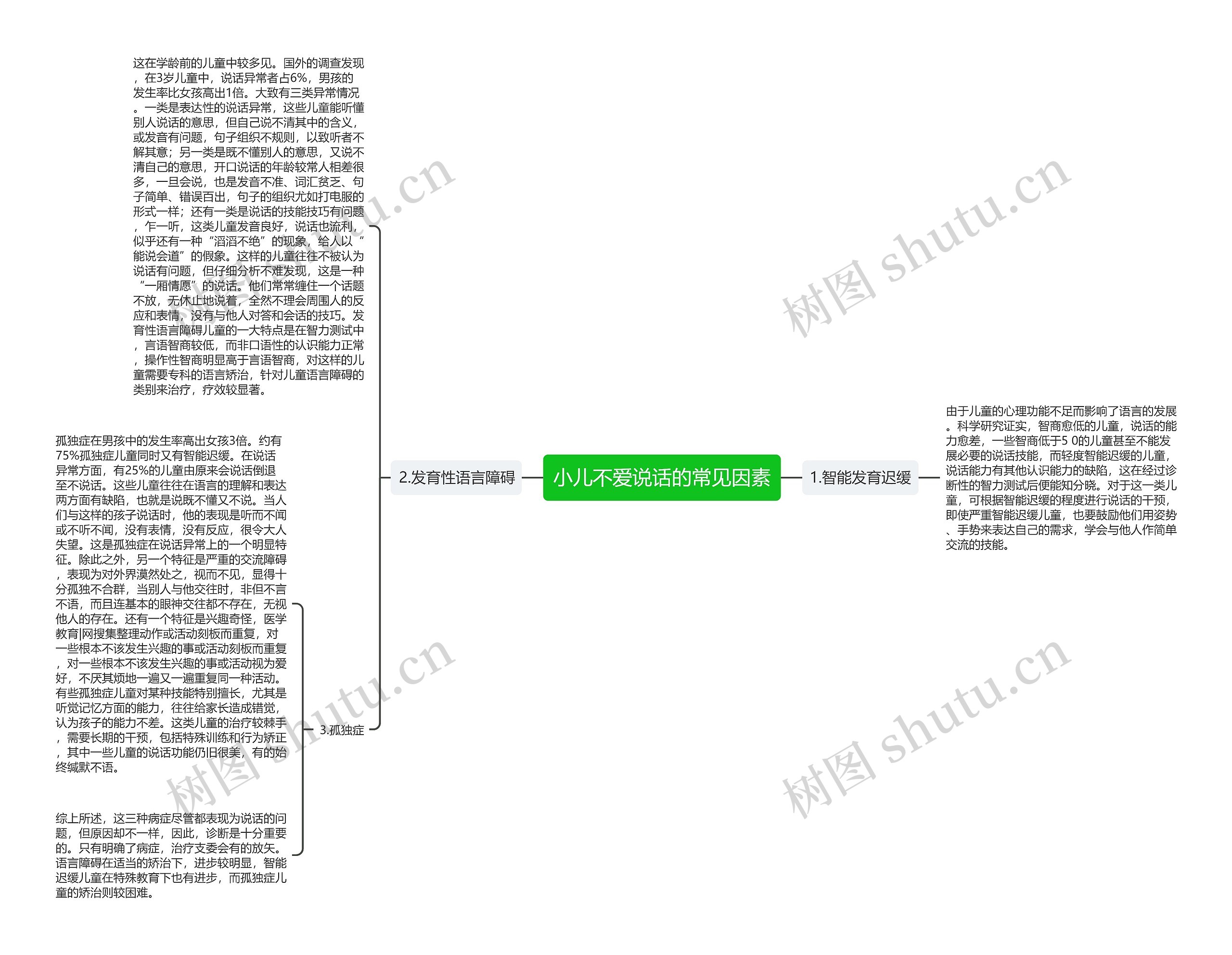 小儿不爱说话的常见因素 小儿不爱说话的常见因素
