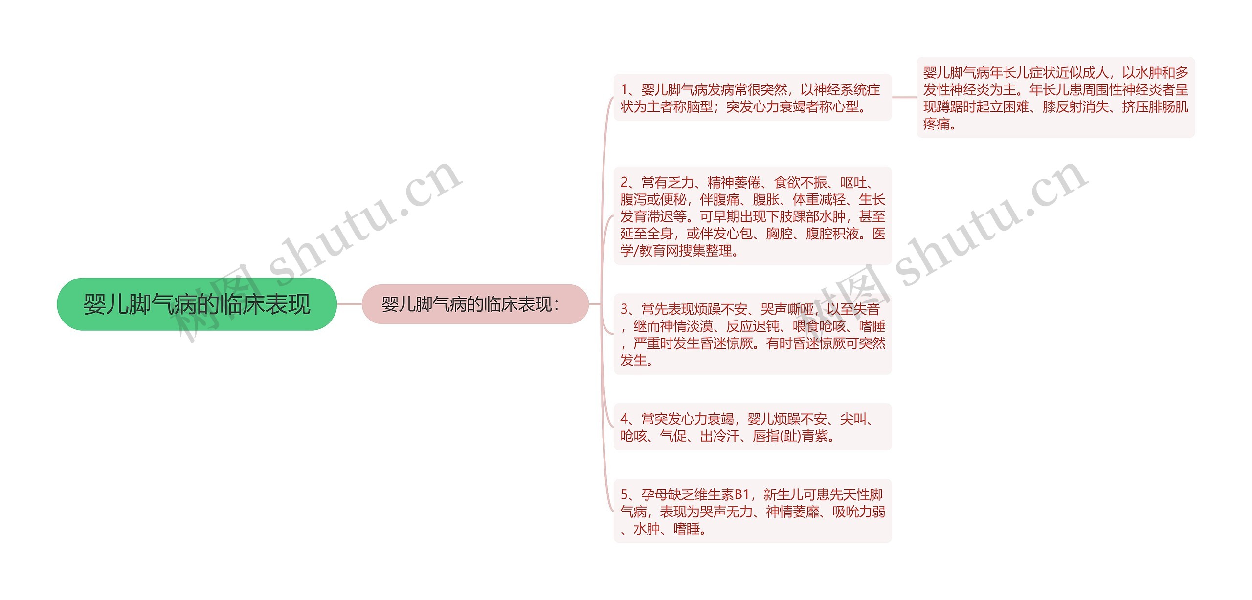 婴儿脚气病的临床表现